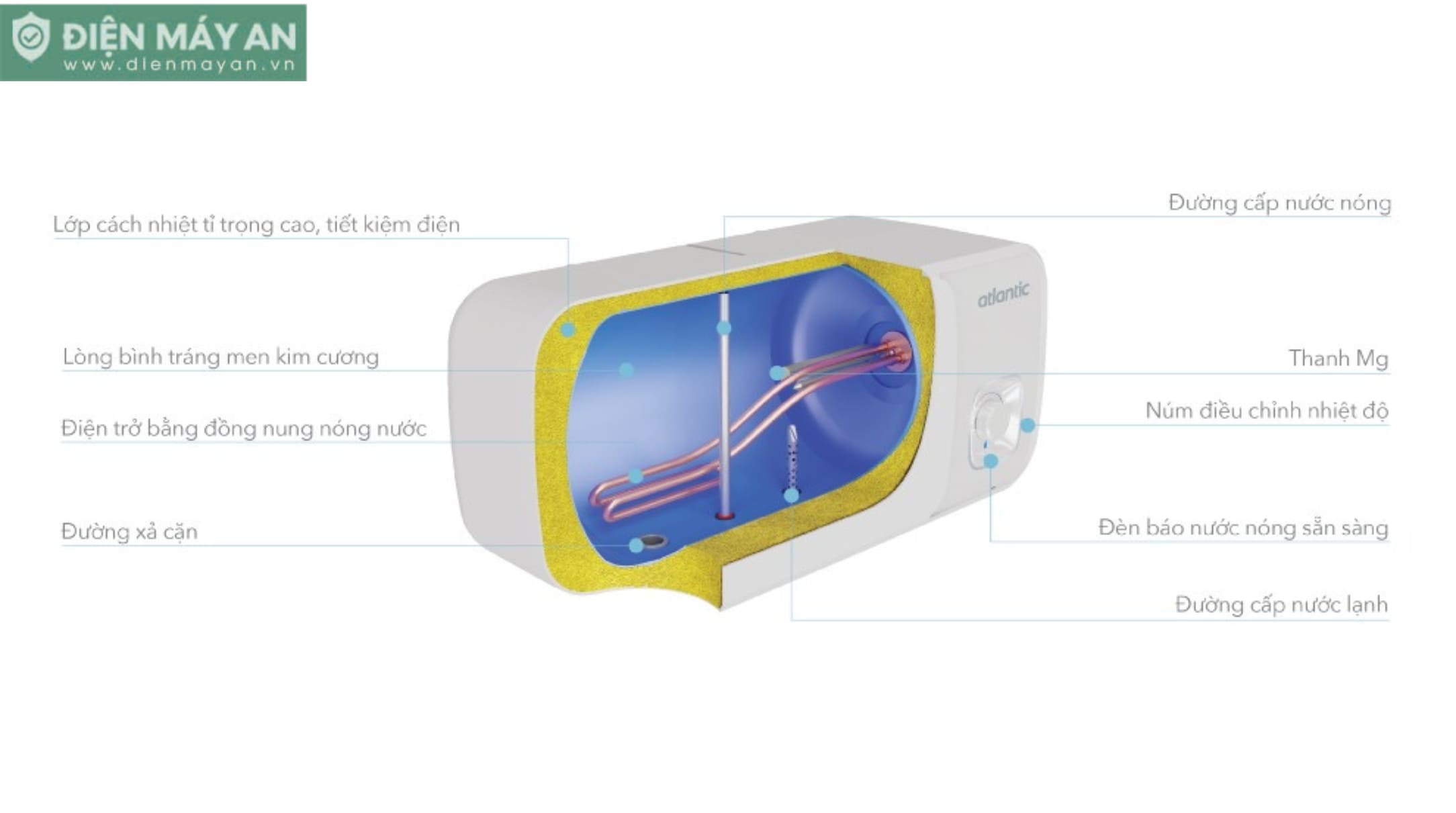 Bình nóng lạnh Atlantic 30 lít SWH 30H M-7 NEO2 LITE 833037